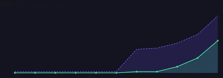 The same chart as it appeared in the distributed release